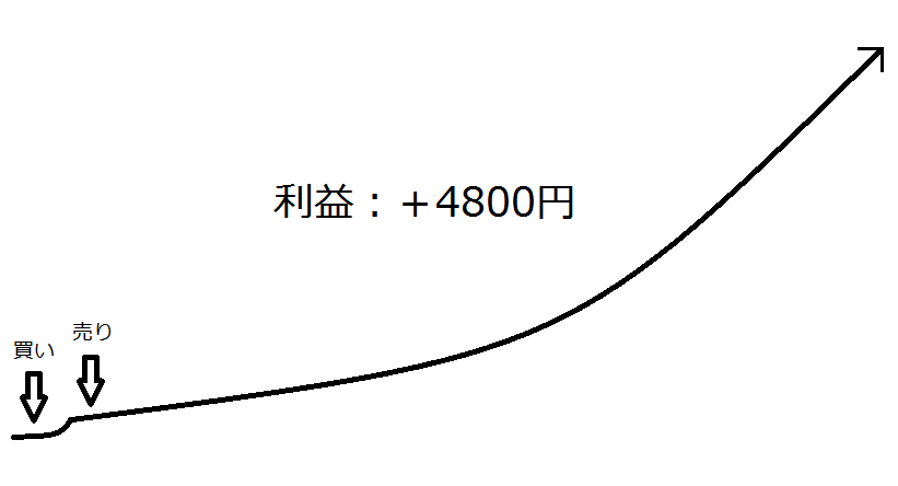 ブライトバスのデイで微益