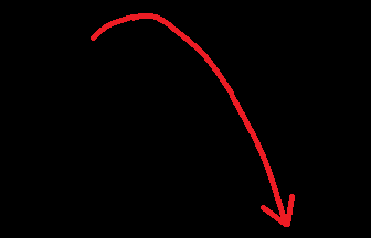 滝壺へ落下の曲線グラフ