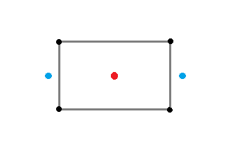 4カ所の点を結んで長方形が完成する
