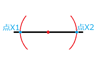 円の直径と円弧の交点X1とX2を決める