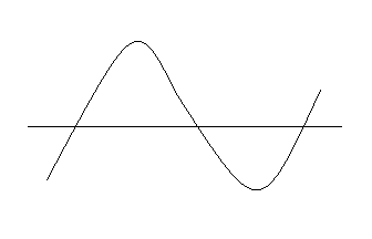 アナログの波形