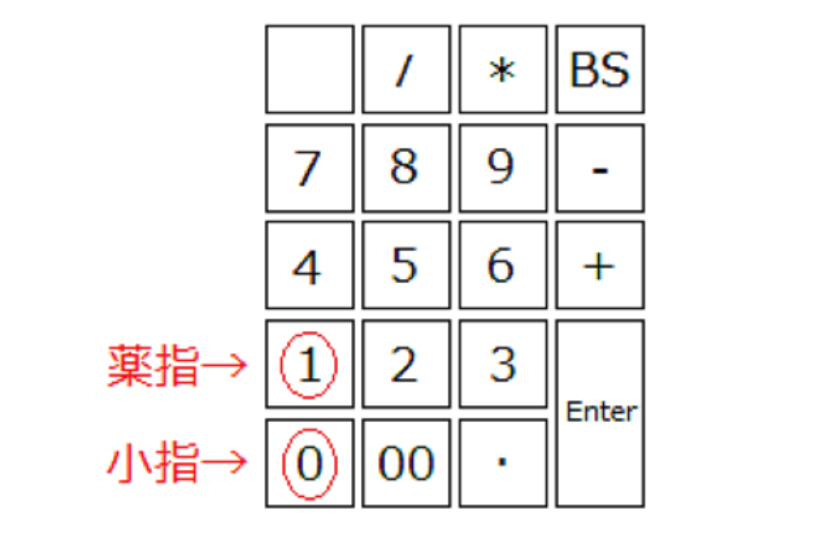 テンキー左手の練習はこれ 株ブログ ニュース