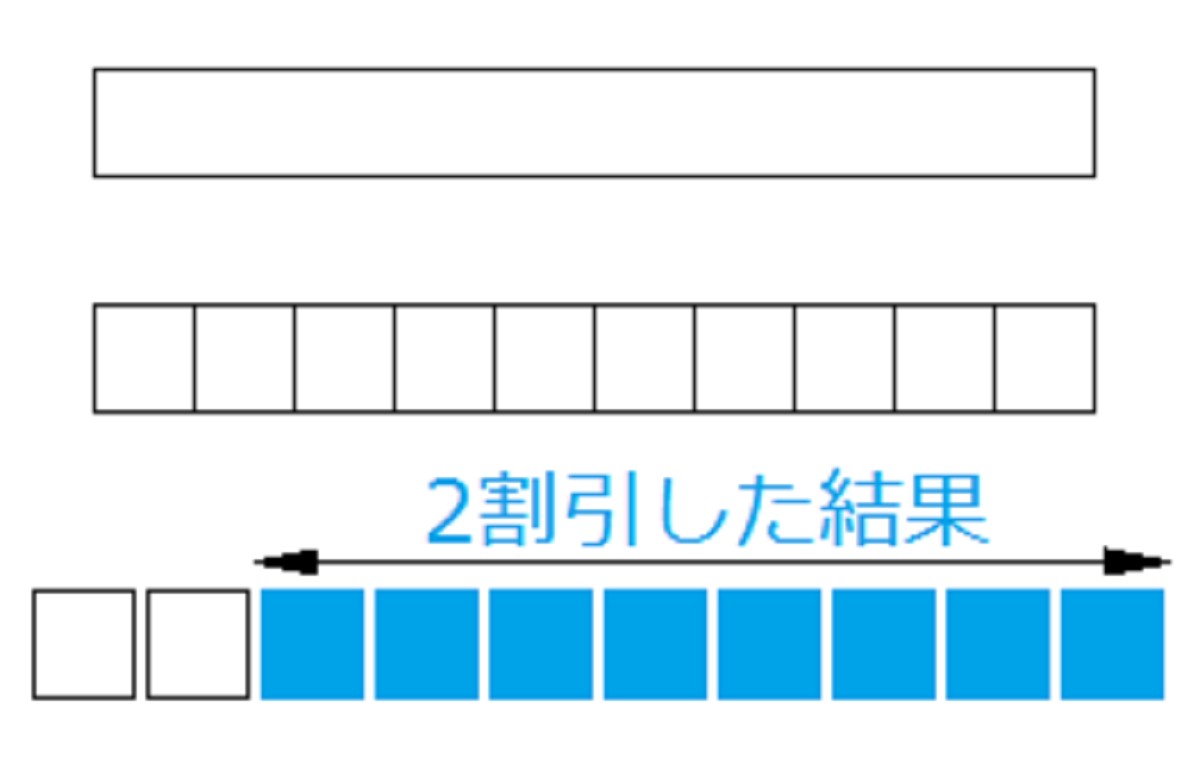 ２割引の計算方法 図解 暗算法３分理解 398円をどう割引する 株ブログ ニュース