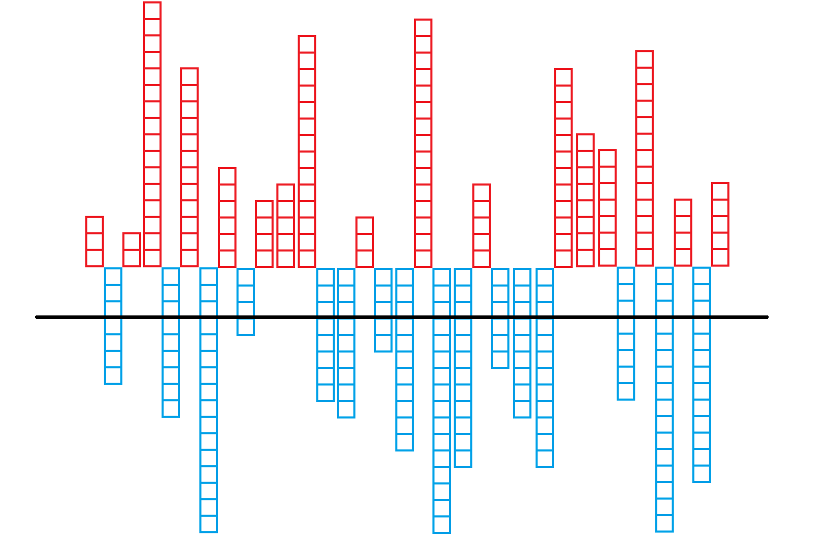 屑プットを買い続ける | 株ブログ ニュース